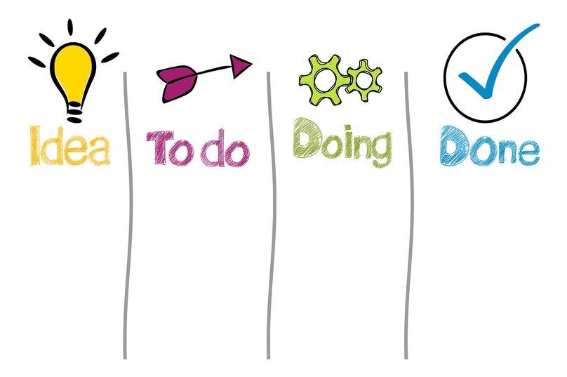 Metodología de desarrollo de software Kanban
