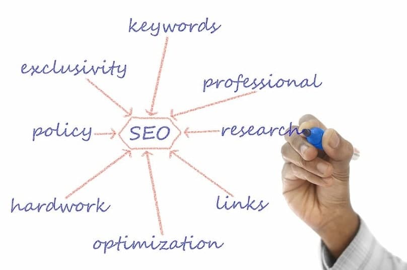 El HTML mejora el posicionamiento SEO